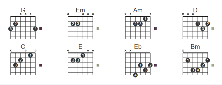10 Hợp Âm Guitar Cơ Bản Nhất Cho Người Mới Tập